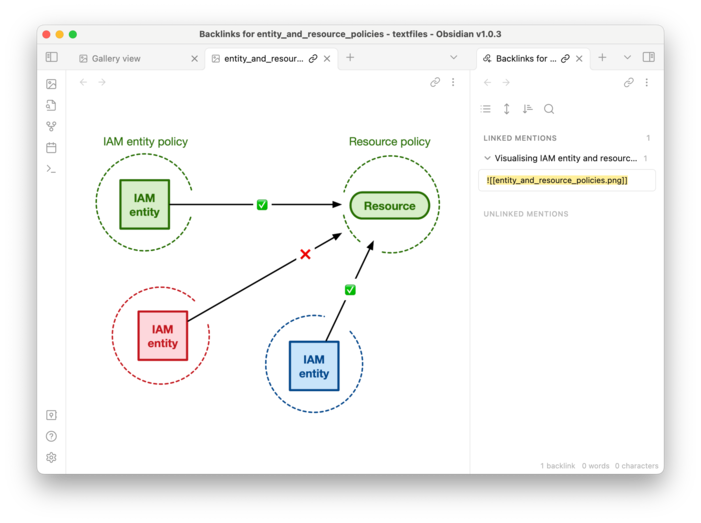 An Obsidian window titled ‘Backlinks for entity_and_resource_policies’, showing the full-sized image on the left-hand side, and a search result showing the single note where it’s used on the right.